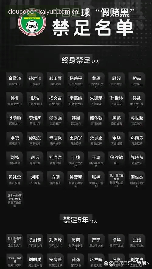 kaiyun官网安装失败 终身禁足 vs 五年禁足:第三批足协名单为何成为开云下载体育资讯的分水岭?